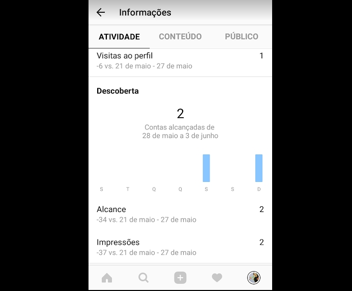 analytics-do-instagram-atividade